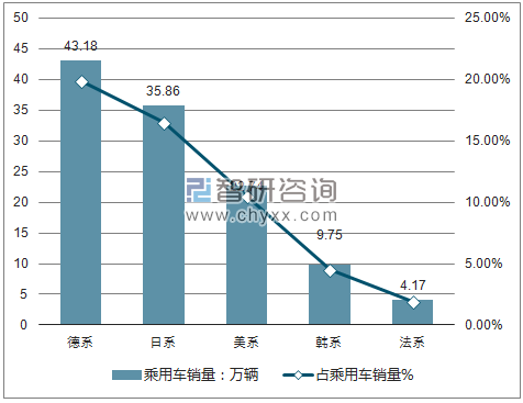 2018年3月乘用车分国别销量走势分析