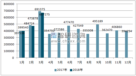 2017、2018年单月日本汽车分车型销量