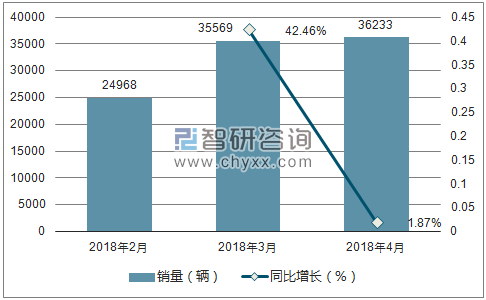 2018年宝马销量走势