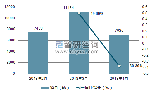 2018年东风风神销量走势