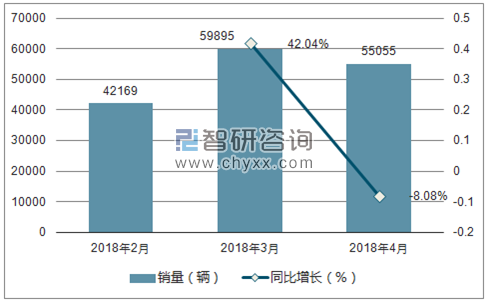 2018年哈弗销量走势