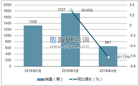 2018年江铃销量走势