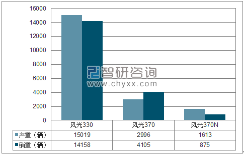 2018年1-4月东风小康MPV分品牌产销量结构图