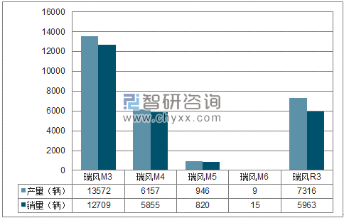 2018年1-4月江淮MPV分品牌产销量结构图