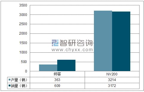 2018年1-4月郑州日产MPV分品牌产销量结构图