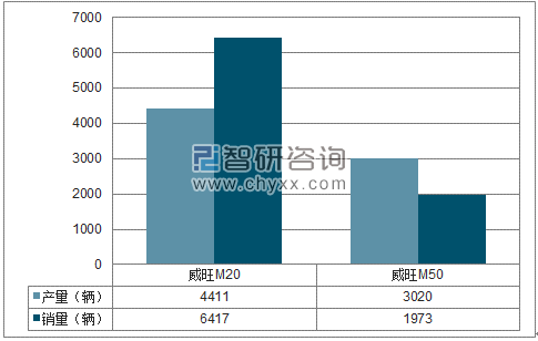 2018年1-4月北汽股份MPV分品牌产销量结构图