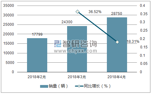2018年斯柯达销量走势