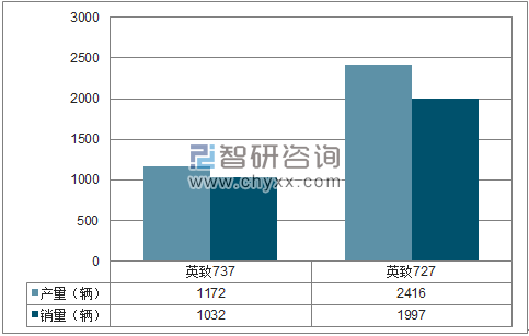 2018年1-4月潍柴汽车MPV分品牌产销量结构图