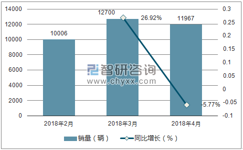 2018年三菱销量走势