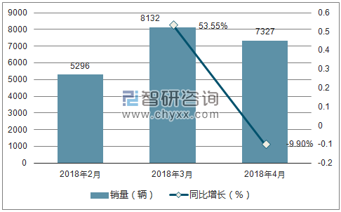2018年沃尔沃销量走势