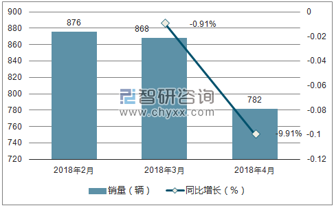 2018年凯翼销量走势