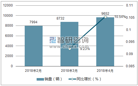 2018年猎豹销量走势