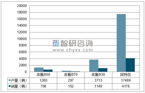 2018年1-4月一汽轿车分品牌产销量结构图