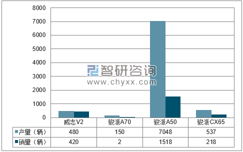 2018年1-4月天津一汽分品牌产销量结构图