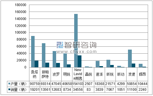 2018年1-4月上汽大众分品牌产销量结构图