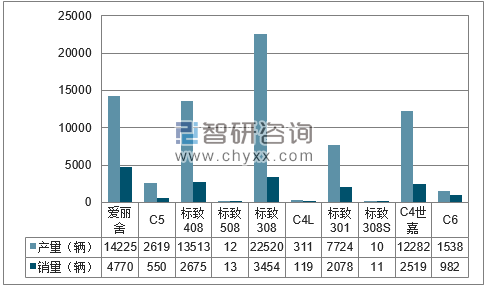 2018年1-4月东风神龙分品牌产销量结构图
