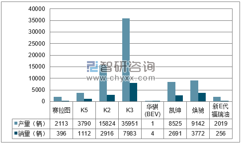 2018年1-4月东风悦达分品牌产销量结构图