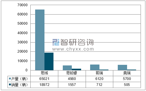 2018年1-4月东风本田分品牌产销量结构图