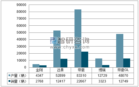 2018年1-4月吉利分品牌产销量结构图
