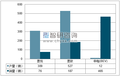 2018年1-4月东南分品牌产销量结构图