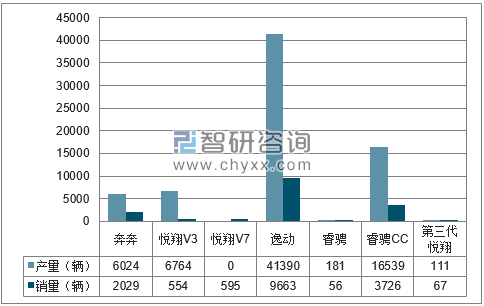 2018年1-4月长安分品牌产销量结构图