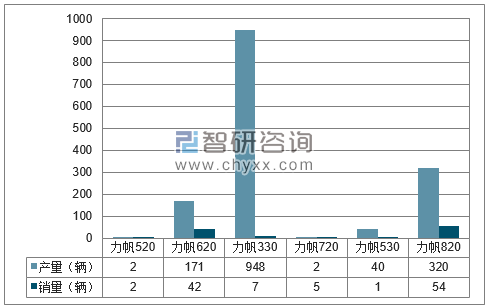 2018年1-4月重庆力帆分品牌产销量结构图