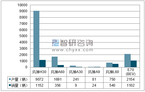 2018年1-4月东风集团分品牌产销量结构图