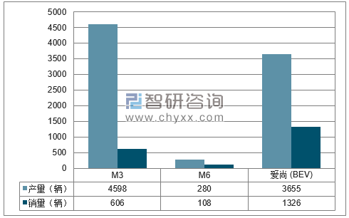 2018年1-4月海马轿车分品牌产销量结构图