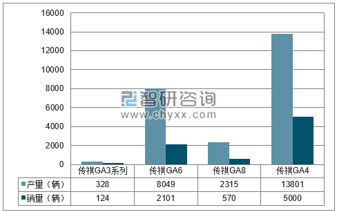 2018年1-4月广汽乘用车分品牌产销量结构图