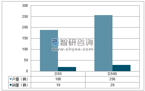2018年1-4月长安标致雪铁龙分品牌产销量结构图