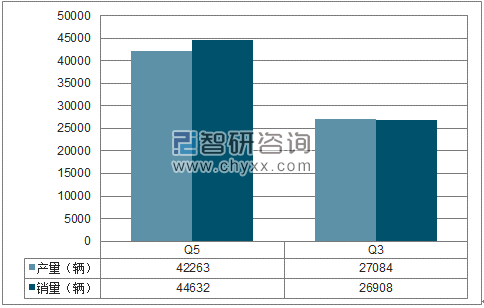 2018年1-4月一汽大众SUV分品牌产销量结构图