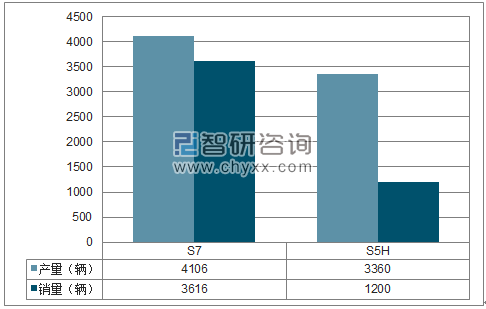 2018年1-4月一汽海马SUV分品牌产销量结构图