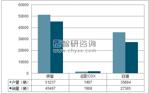 2018年1-4月广汽本田SUV分品牌产销量结构图
