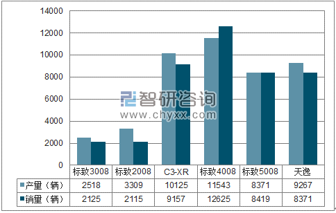 2018年1-4月东风神龙SUV分品牌产销量结构图