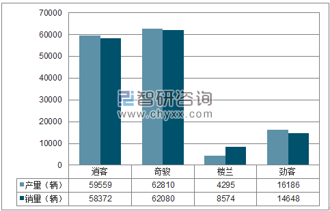 2018年1-4月东风日产SUV分品牌产销量结构图