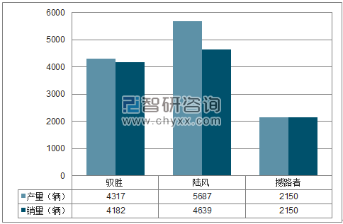 2018年1-4月江铃SUV分品牌产销量结构图