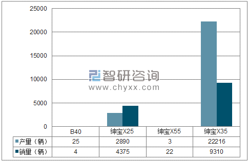 2018年1-4月北汽股份SUV分品牌产销量结构图