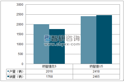 2018年1-4月东风裕隆SUV分品牌产销量结构图