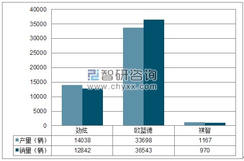 2018年1-4月广汽三菱SUV分品牌产销量结构图