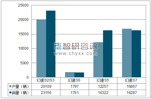 2018年1-4月北汽银翔SUV分品牌产销量结构图