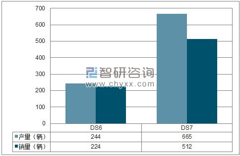 2018年1-4月长安标致雪铁龙SUV分品牌产销量结构图