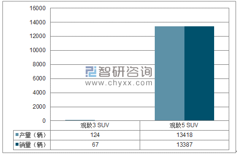 2018年1-4月观致SUV分品牌产销量结构图