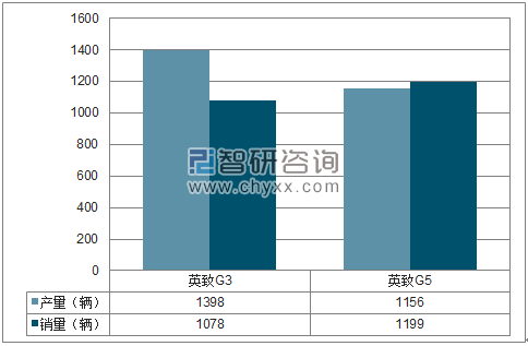 2018年1-4月北汽越野SUV分品牌产销量结构图
