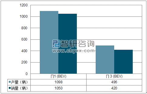 2018年1-4月云度汽车SUV分品牌产销量结构图