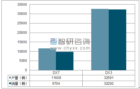 2018年1-4月东南SUV分品牌产销量结构图