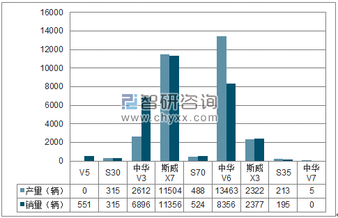 2018年1-4月华晨SUV分品牌产销量结构图