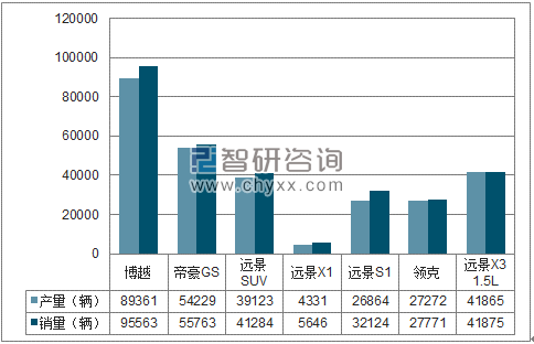 2018年1-4月吉利SUV分品牌产销量结构图