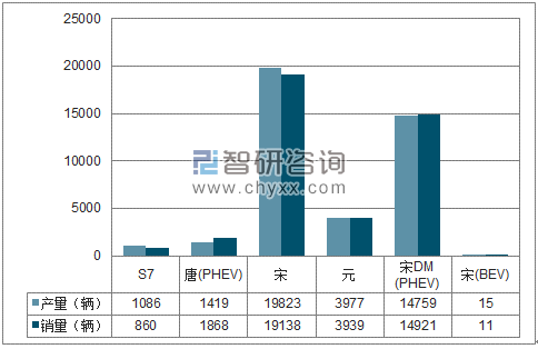 2018年1-4月比亚迪SUV分品牌产销量结构图