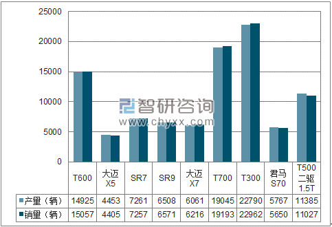 2018年1-4月湖南江南SUV分品牌产销量结构图