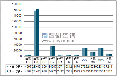 2018年1-4月长城SUV分品牌产销量结构图